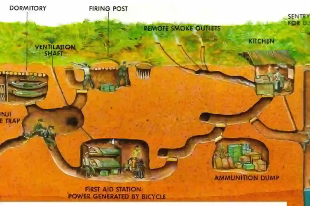 Cu Chi Tunnels cross-section diagram — dormitory, firing post, kitchen, ammunition dump